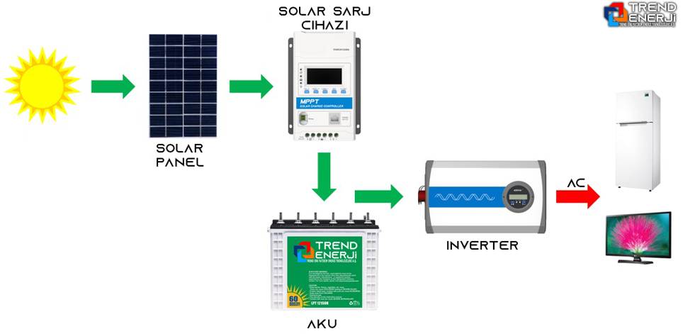 Off Grid Battery System